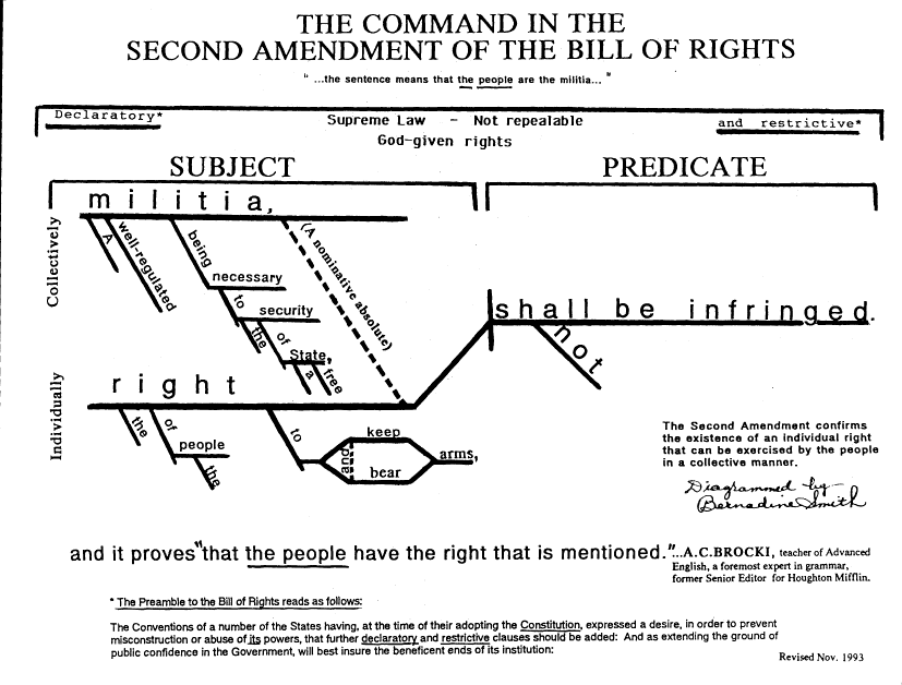 2nd-Amendment-Grammar.gif