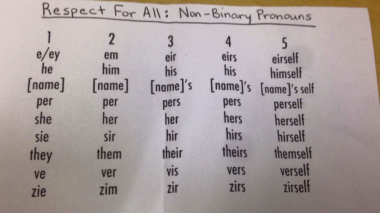high school health class pronouns 2